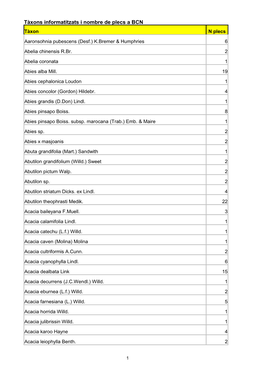 Tàxons Informatitzats I Nombre De Plecs a BCN Tàxon N Plecs