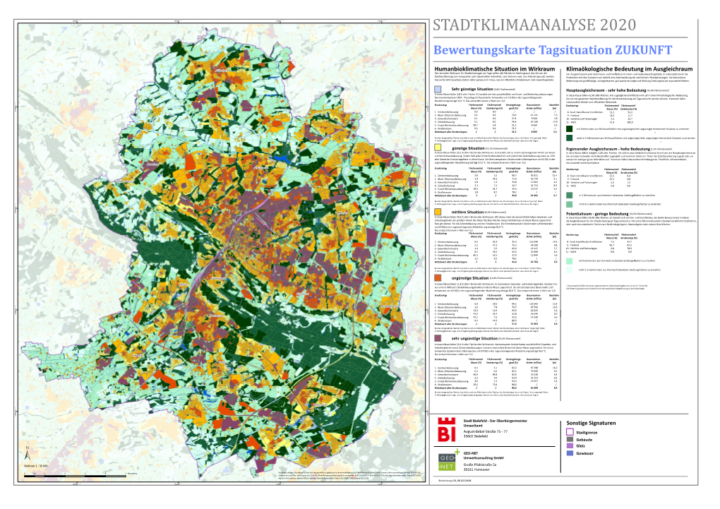 Bewertungskarte Tagsituation ZUKUNFT