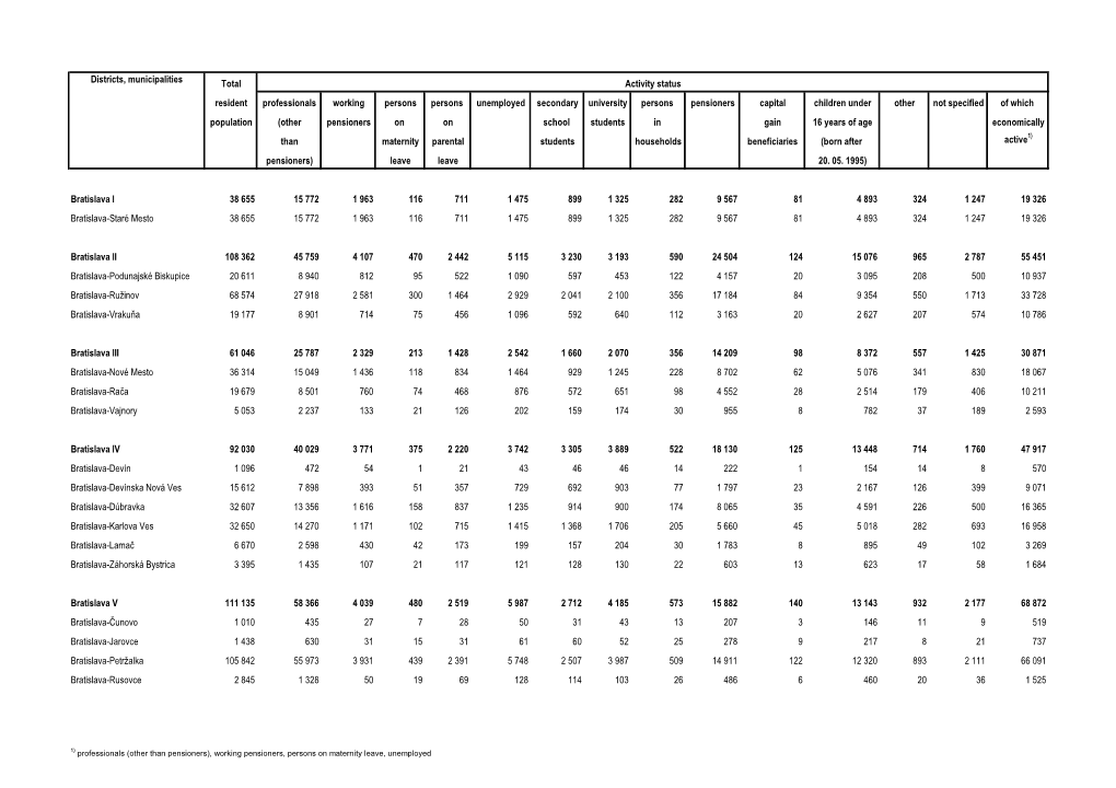 Total Resident Professionals Working Persons Persons Unemployed