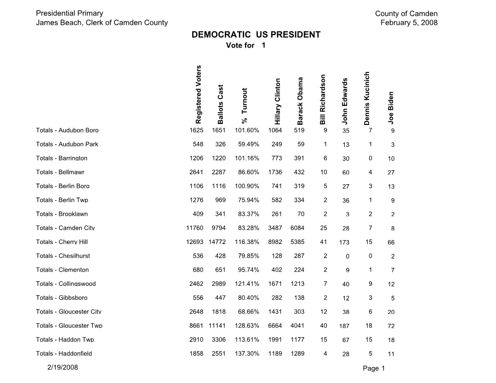 Presidential Primary