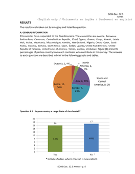 Questionnaire Results on Combatting Illegal Trade in Cheetahs