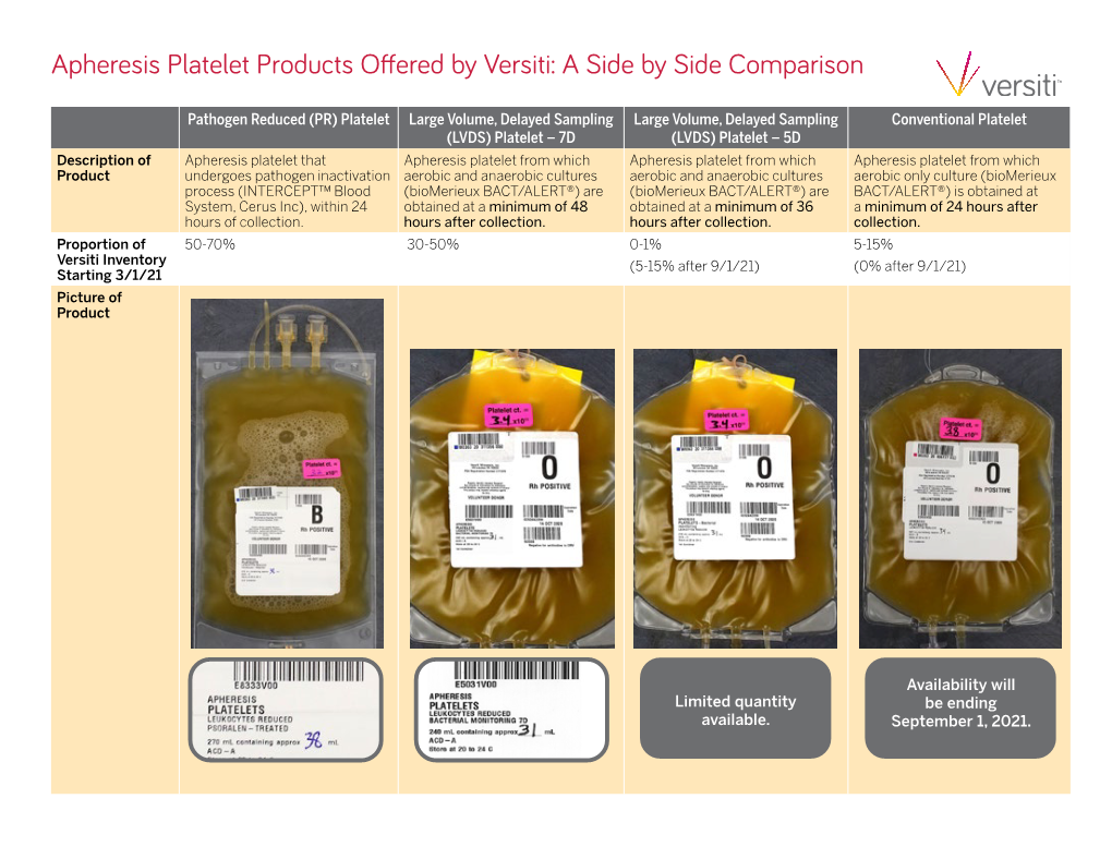 Apheresis Platelet Products Offered by Versiti: a Side by Side Comparison