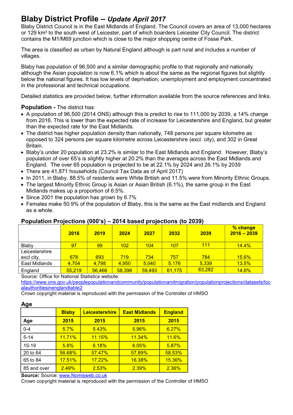 Blaby District Profile April 2017