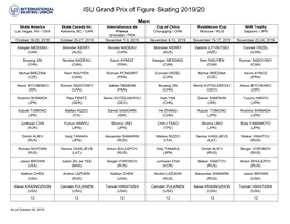 ISU Grand Prix of Figure Skating 2019/20