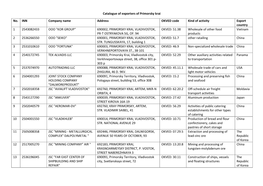 Catalogue of Exporters of Primorsky Krai