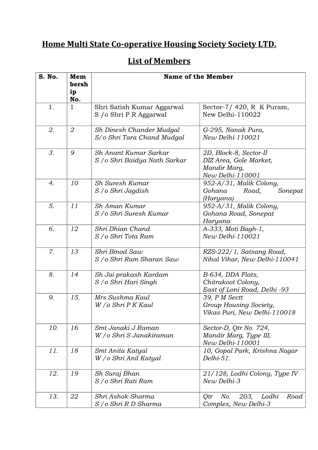 Home Multi State Co-Operative Housing Society Society LTD. List of Members