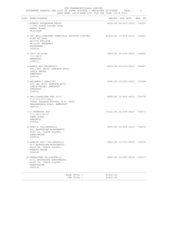 Sms Pharmaceuticals Limited Statement Showing the List of Share Holders