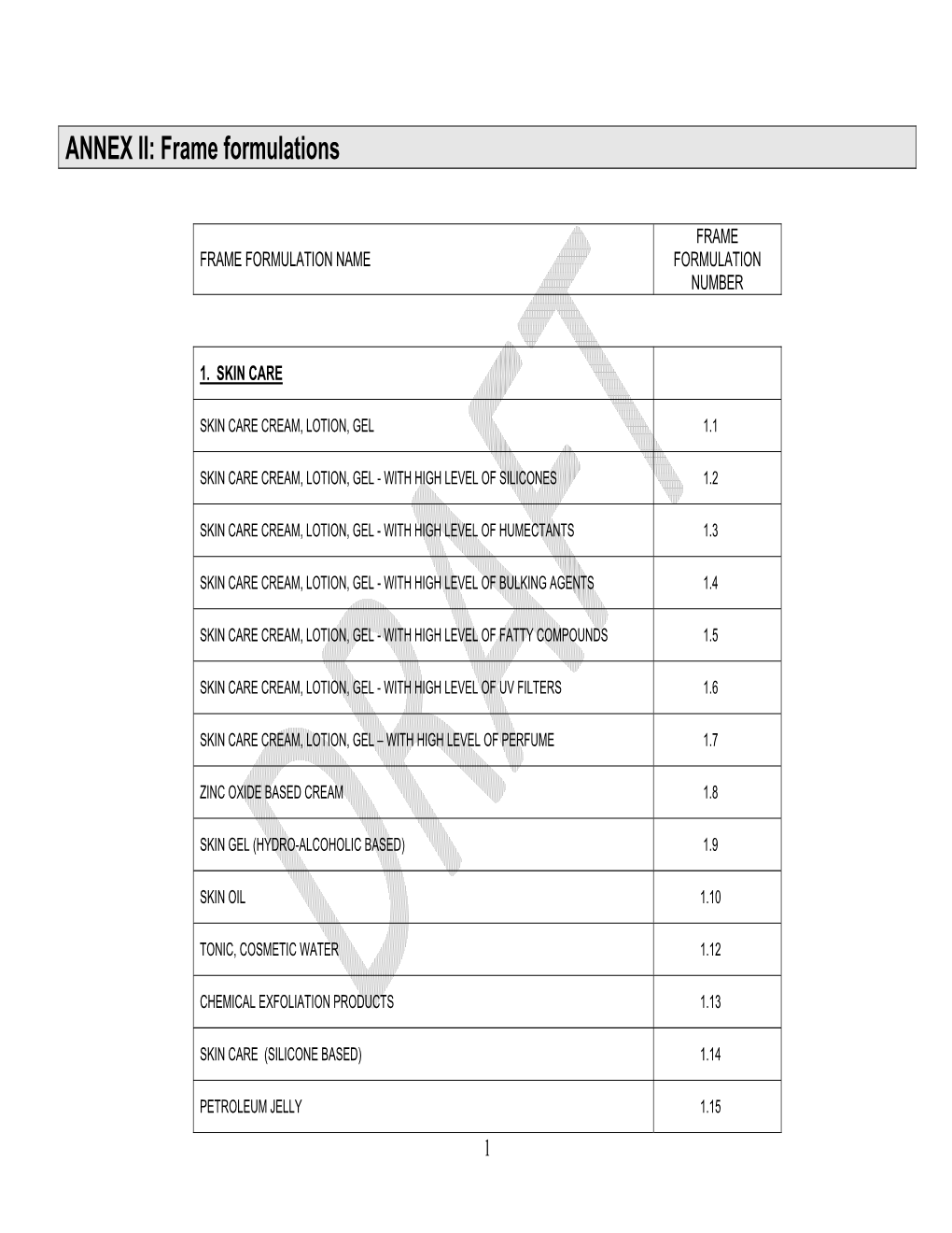 ANNEX II: Frame Formulations