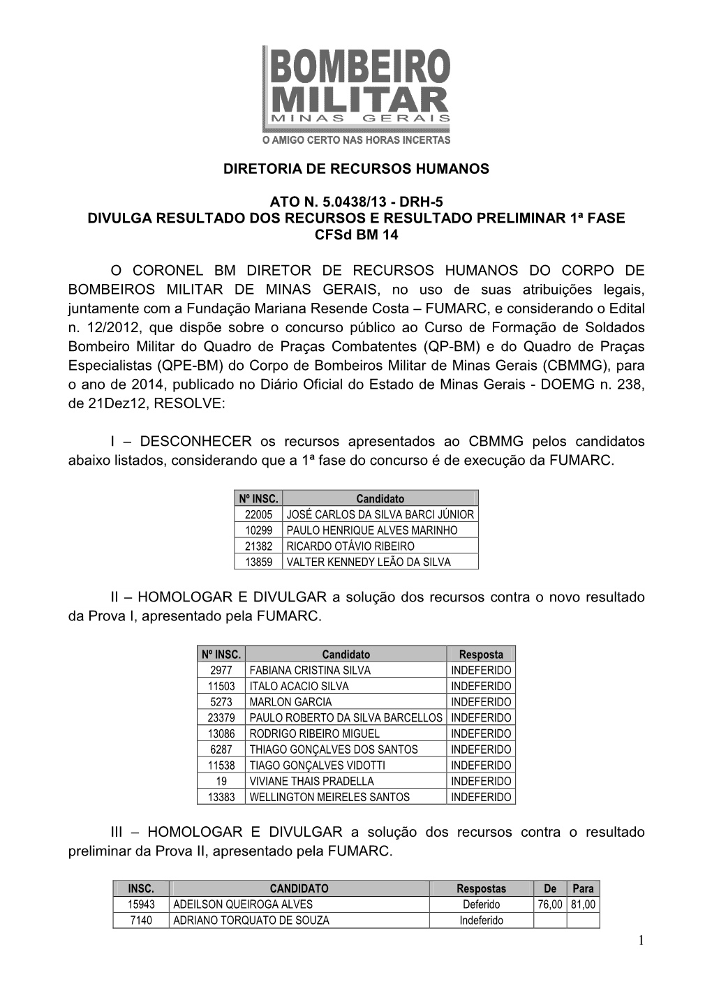 Ato Nº 50438 CFSD 14 Divulga Resultado Preliminar 1 Fase