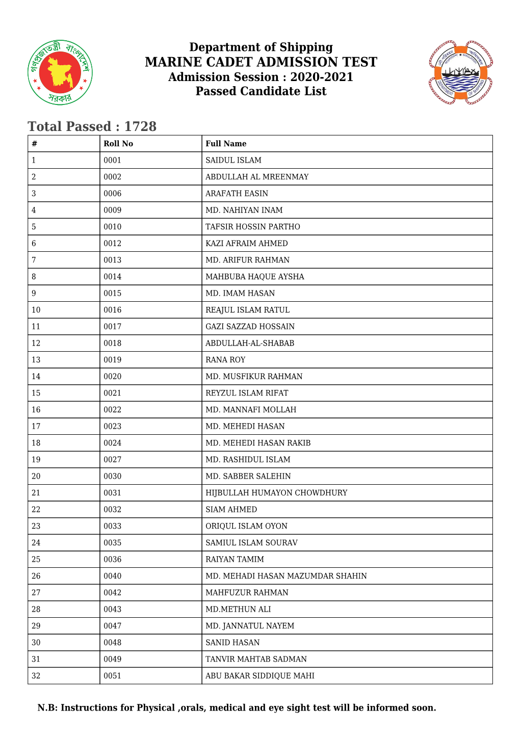 MARINE CADET ADMISSION TEST Total Passed : 1728