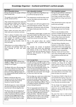 Knowledge Organiser – Political Ideologies