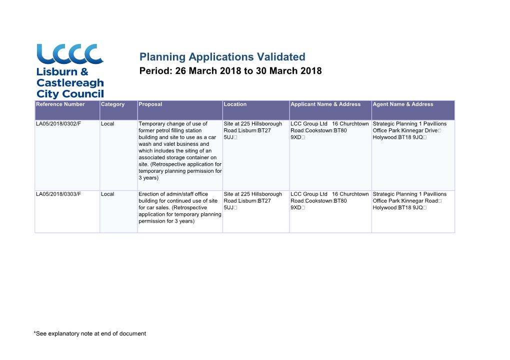 Planning Applications Validated Period: 26 March 2018 to 30 March 2018