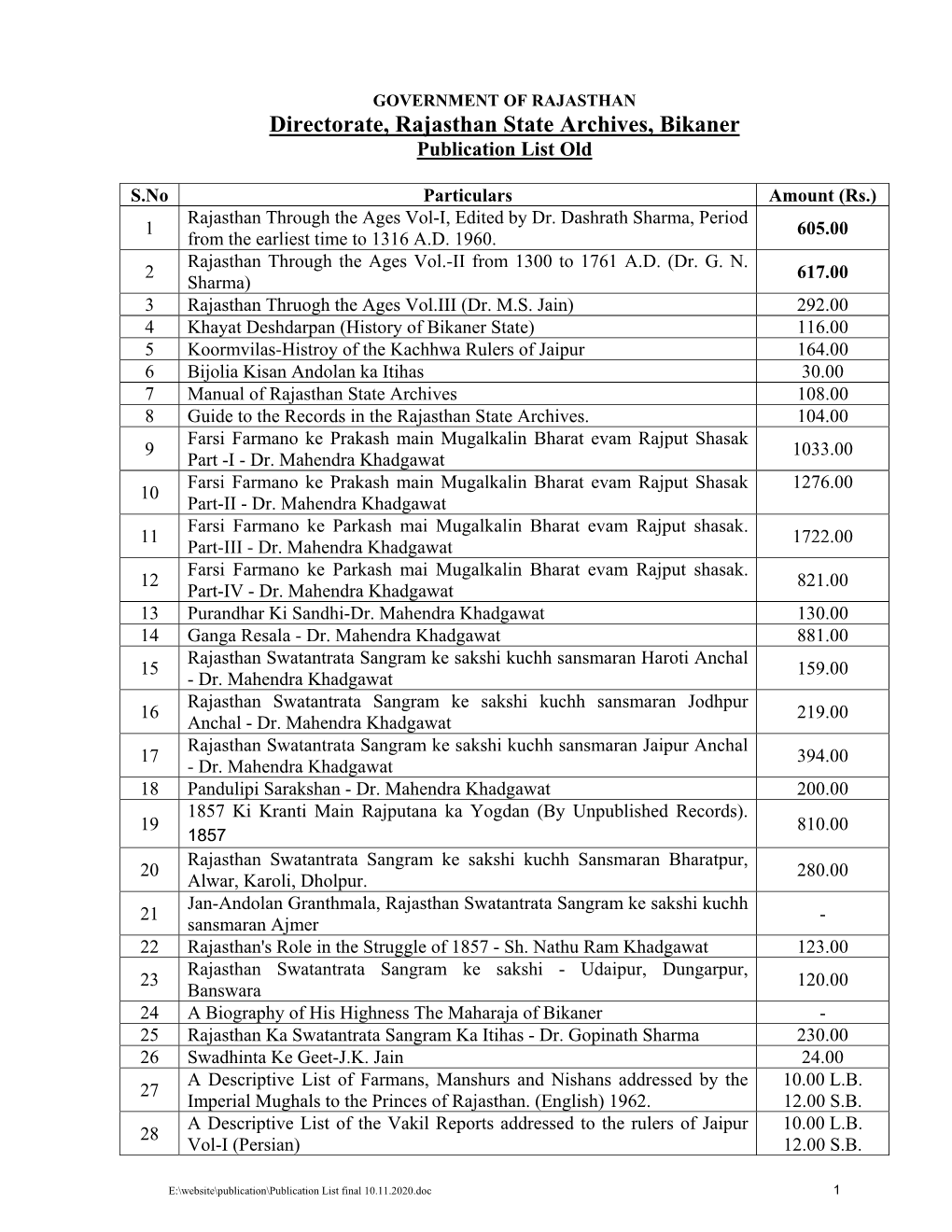 Directorate, Rajasthan State Archives, Bikaner Publication List Old