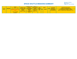 SPACE SHUTTLE MISSIONS SUMMARY Page 210 - STS-127/2JA