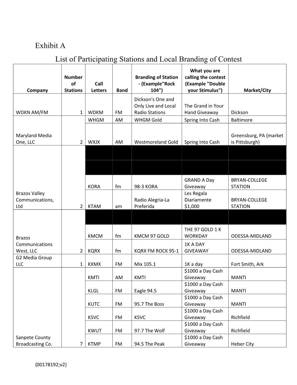 Exhibit a List of Participating Stations and Local Branding of Contest