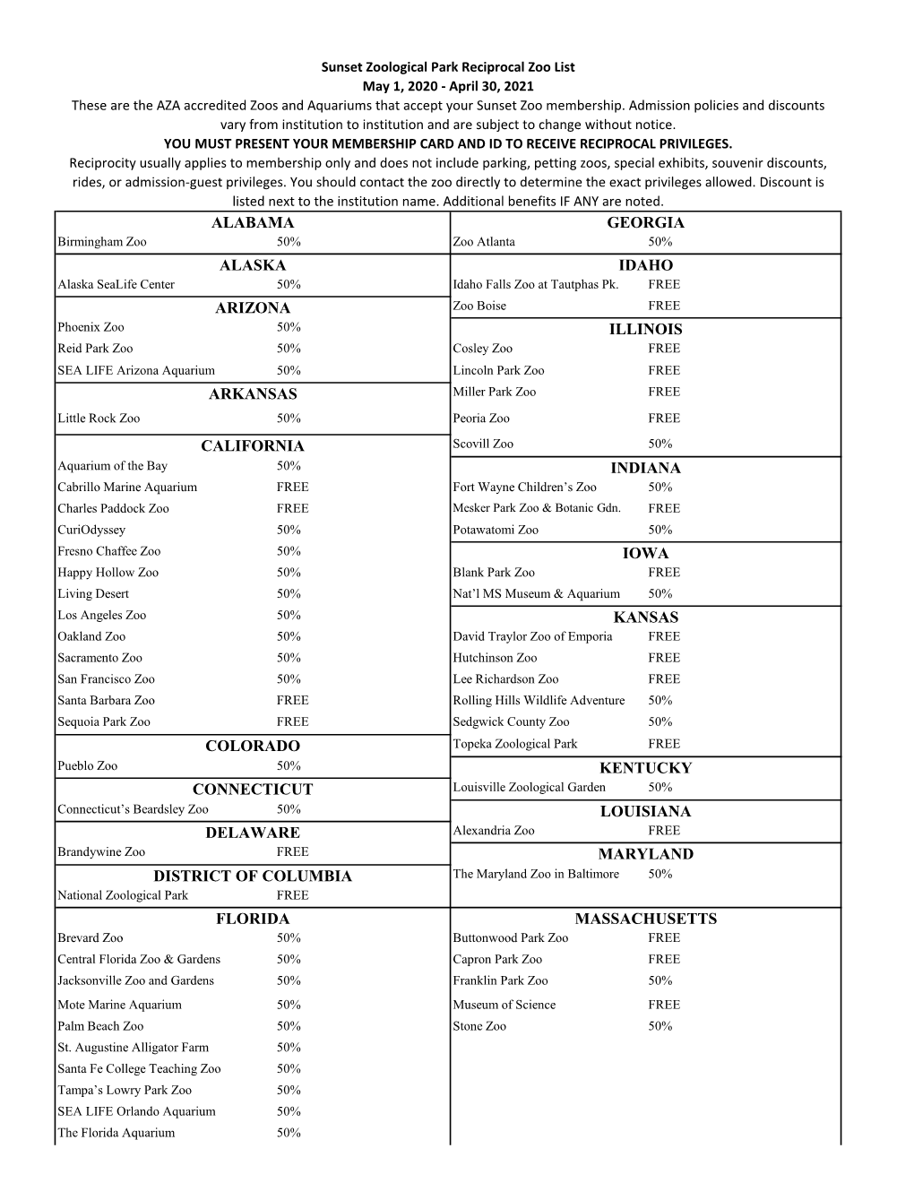 Sunset Zoological Park Reciprocal Zoo List May 1, 2020 - April 30, 2021 These Are the AZA Accredited Zoos and Aquariums That Accept Your Sunset Zoo Membership