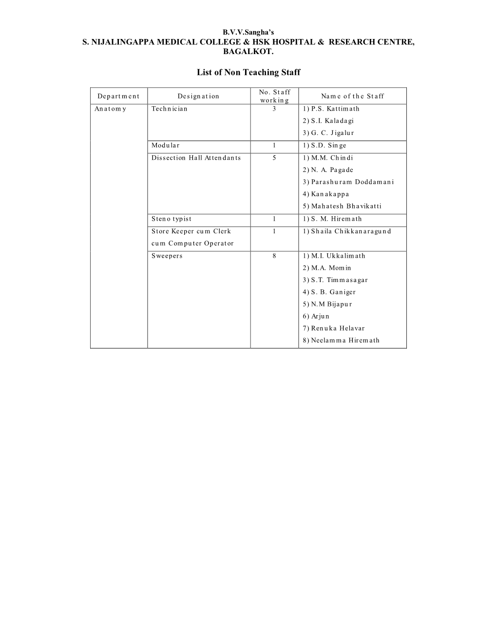 List of Non Teaching Staff