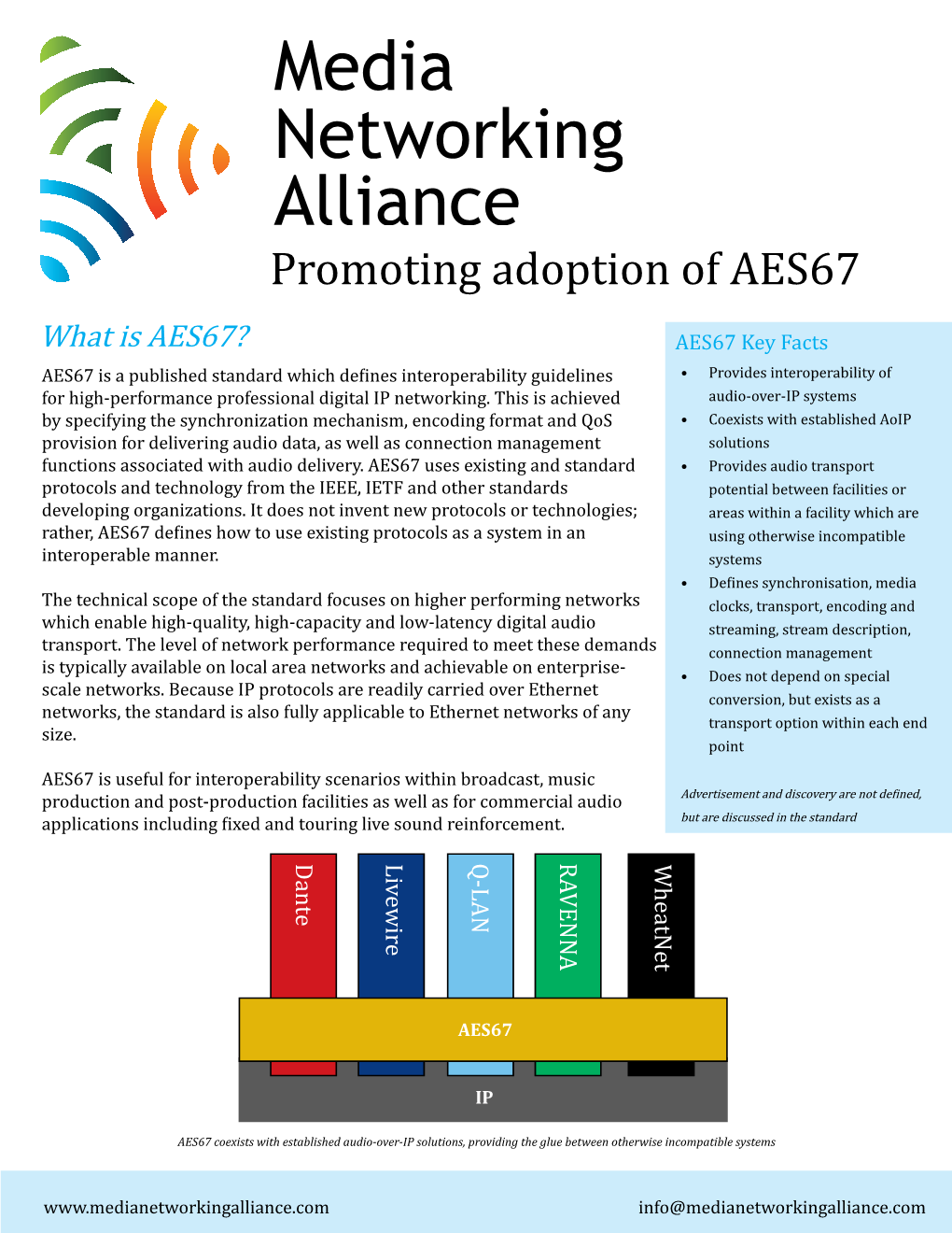 Promoting Adoption of AES67 What Is AES67? for High-Performance Professional Digital IP Networking