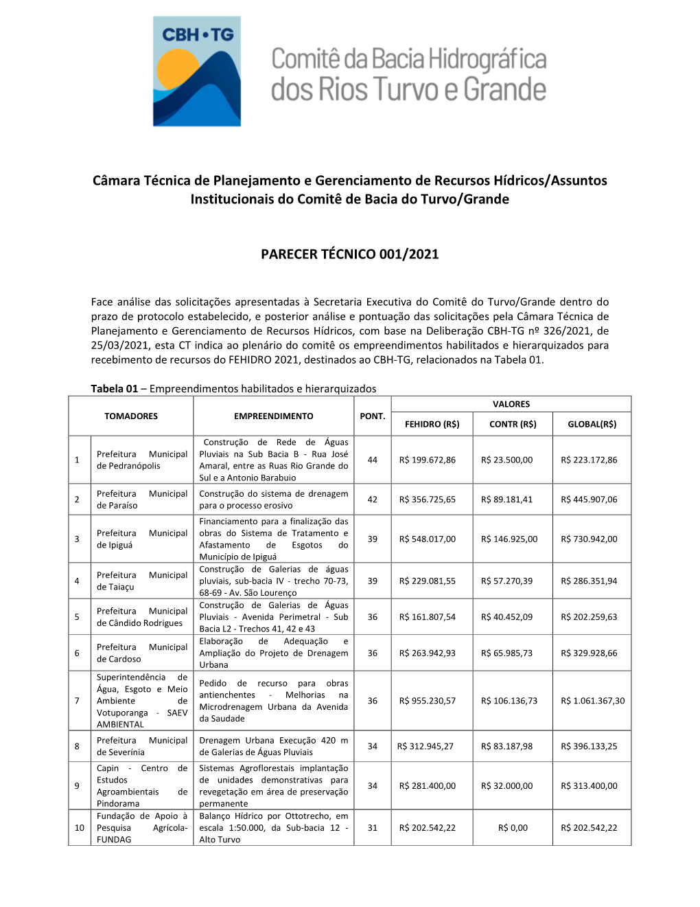 Resultado Técnico Dos Projetos FEHIDRO/2021