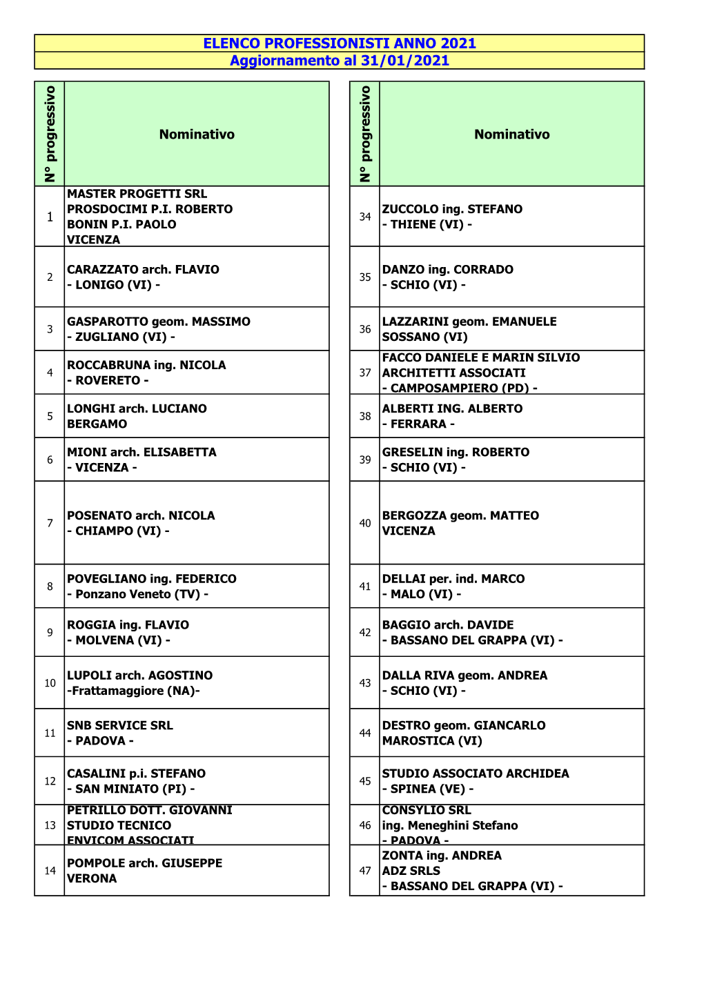 ELENCO PROFESSIONISTI ANNO 2021 Aggiornamento Al 31/01/2021