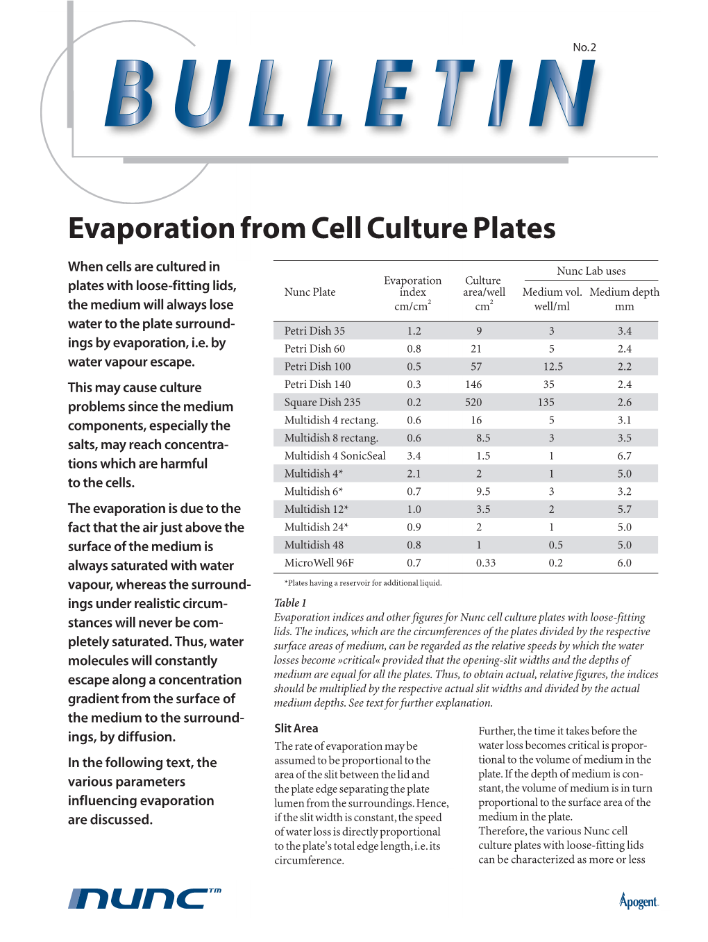 Evaporation from Cell Culture Plates