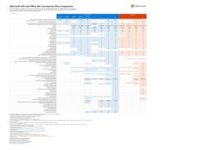 Microsoft 365 and Office 365 Commercial Plan Comparison
