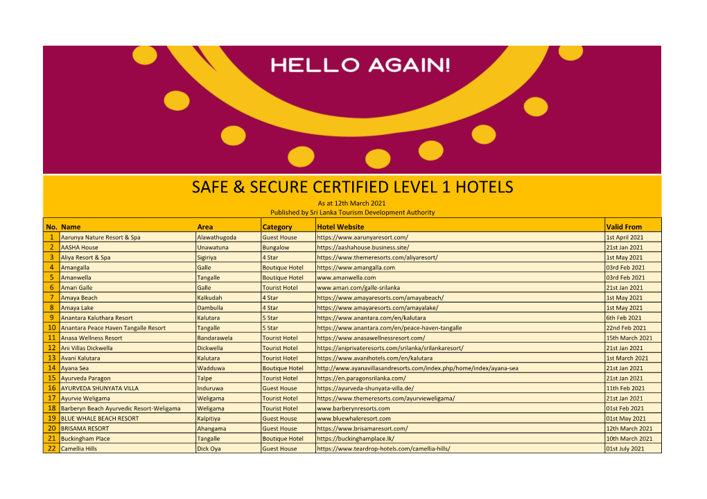 Safe & Secure Certified Level 1 Hotels