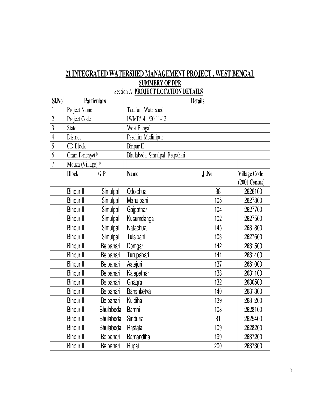 21 Integrated Watershed Management Project , West