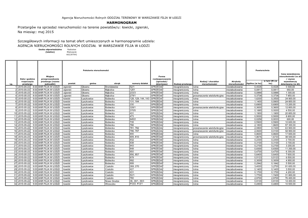 Harm Lowicki Zgierski 2015-05 RM