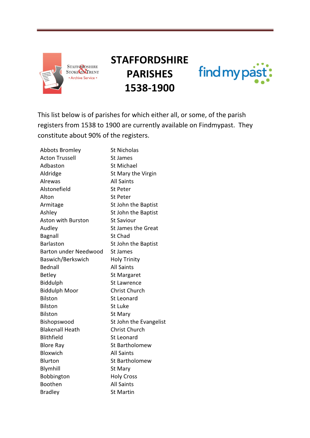 Parishes on Findmypast