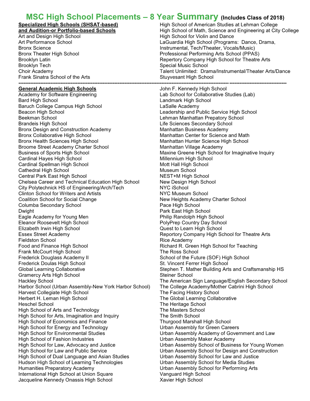 MSC High School Placements