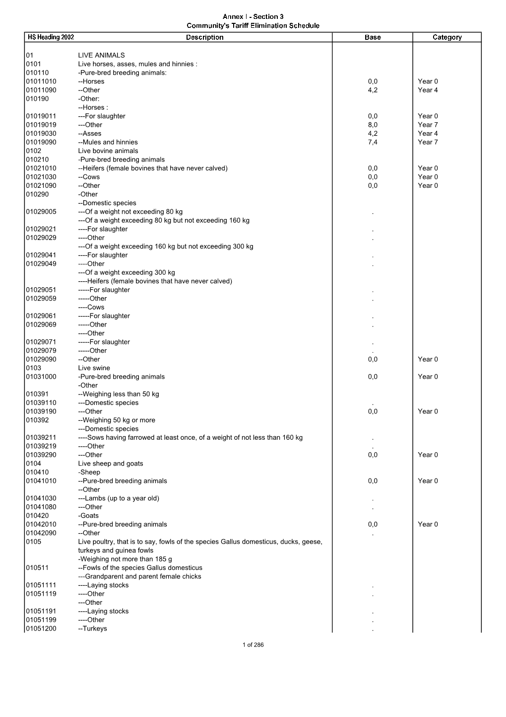 3 ANX I Section 3 (Tariff Schedule