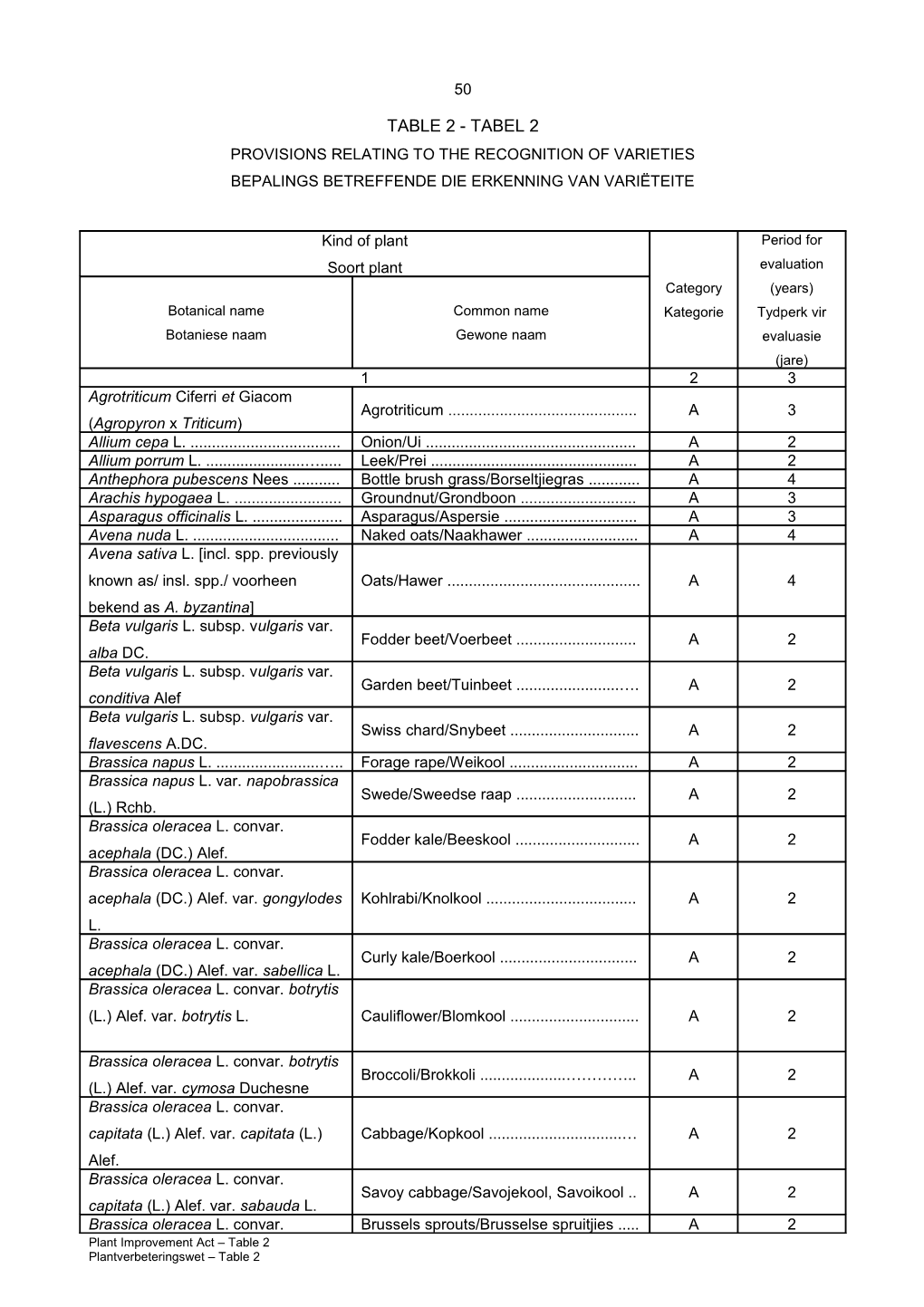 Provisions Relating to the Recognition of Varieties