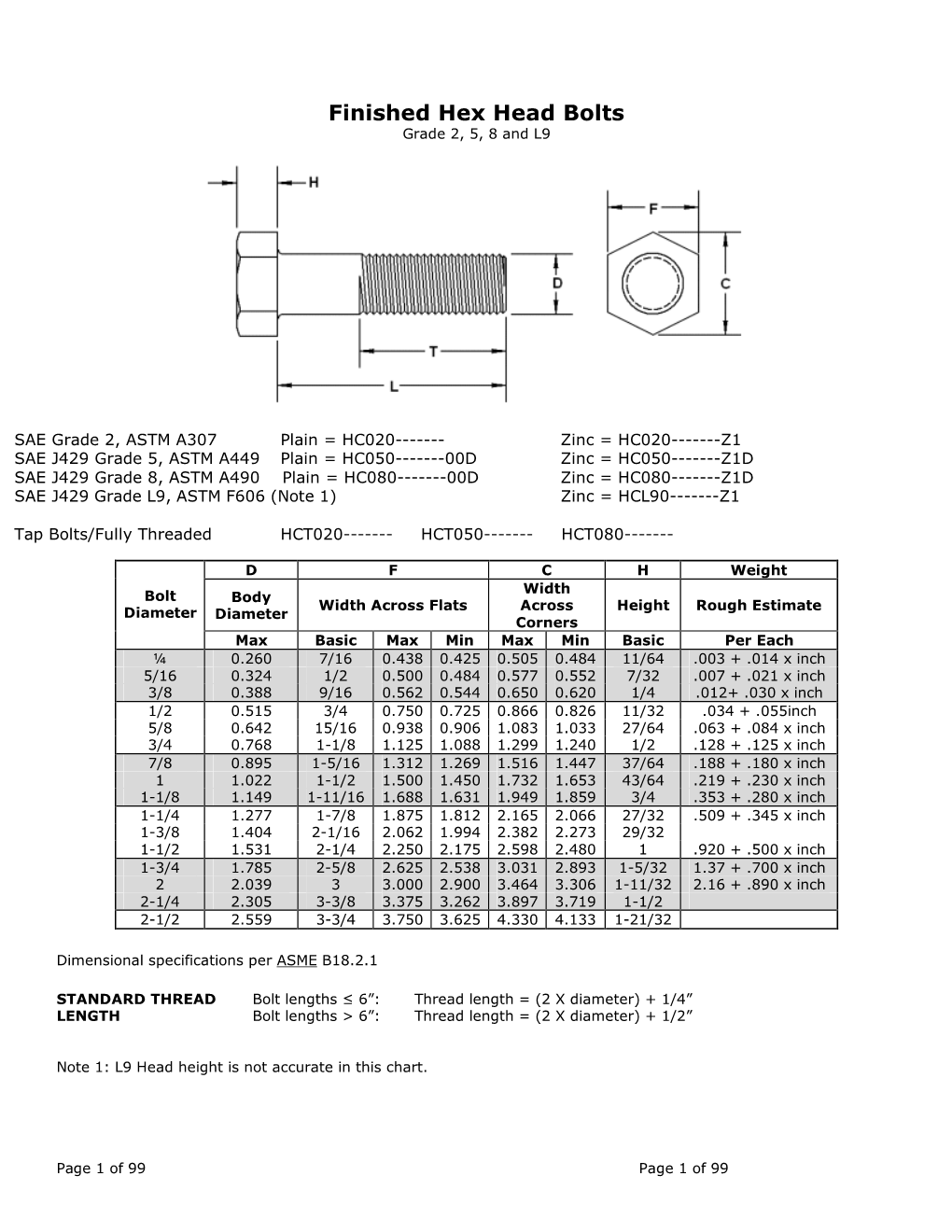 Finished Hex Head Bolts Grade 2, 5, 8 and L9