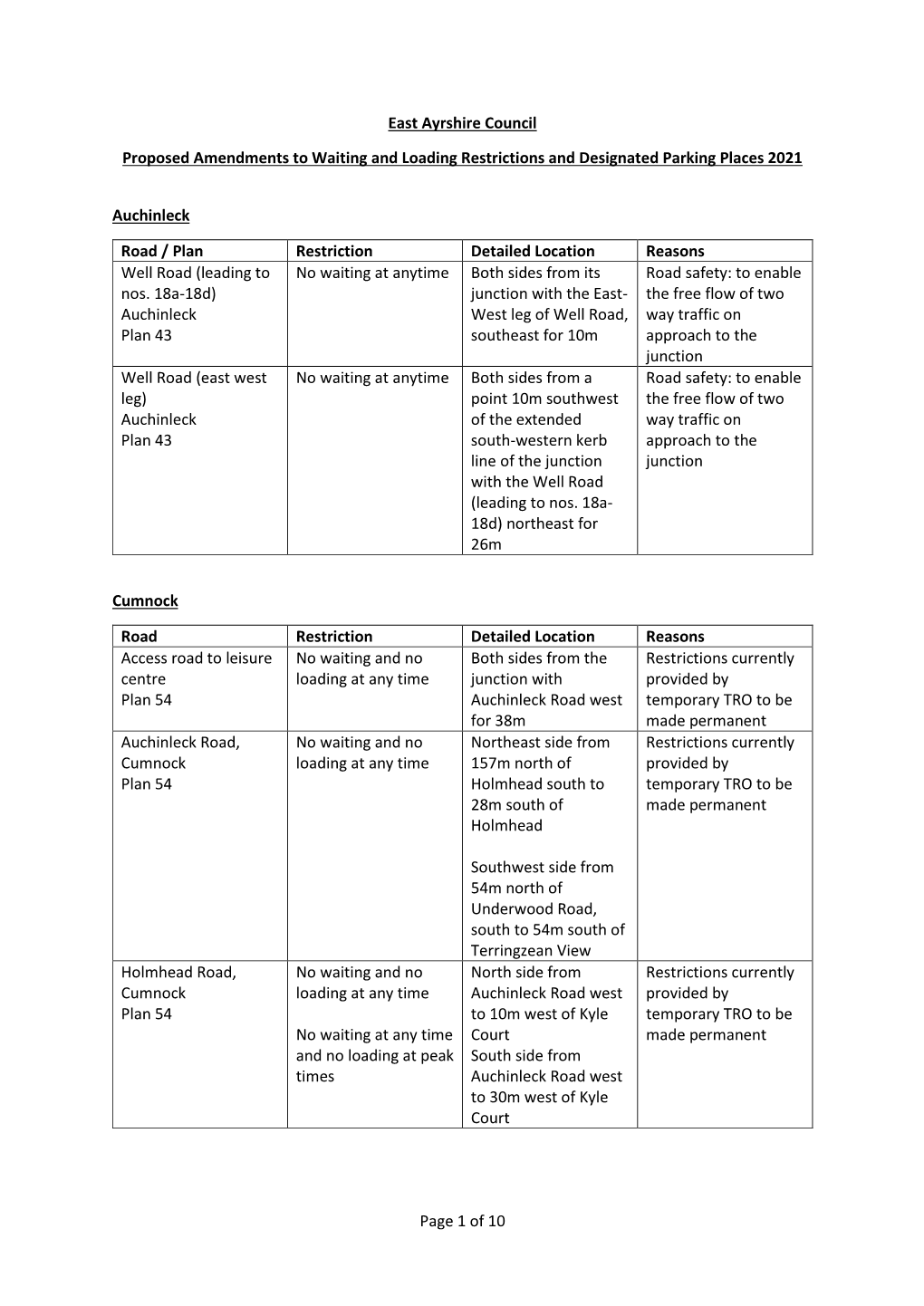 Page 1 of 10 East Ayrshire Council Proposed Amendments to Waiting and Loading Restrictions and Designated Parking Places 2021 Au