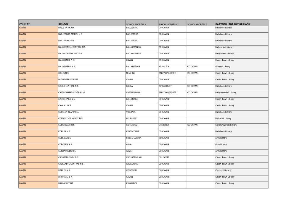 COUNTY SCHOOL SCHOOL ADDRESS 1 SCHOOL ADDRESS 2 SCHOOL ADDRESS 3 PARTNER LIBRARY BRANCH CAVAN BAILE NA MONA BAILIEBORO CO CAVAN Bailieboro Library