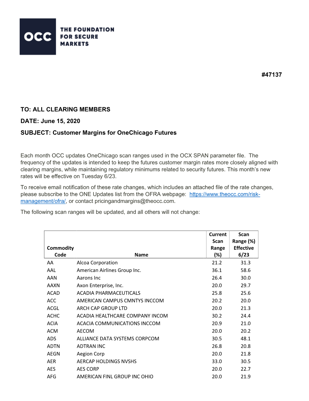 Customer Margins for Onechicago Futures