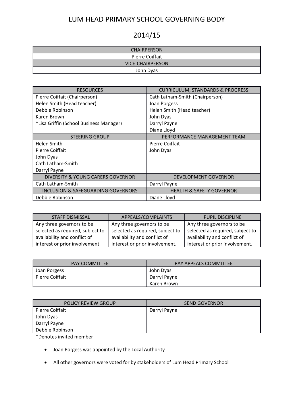 Lum Head Primary School Governing Body