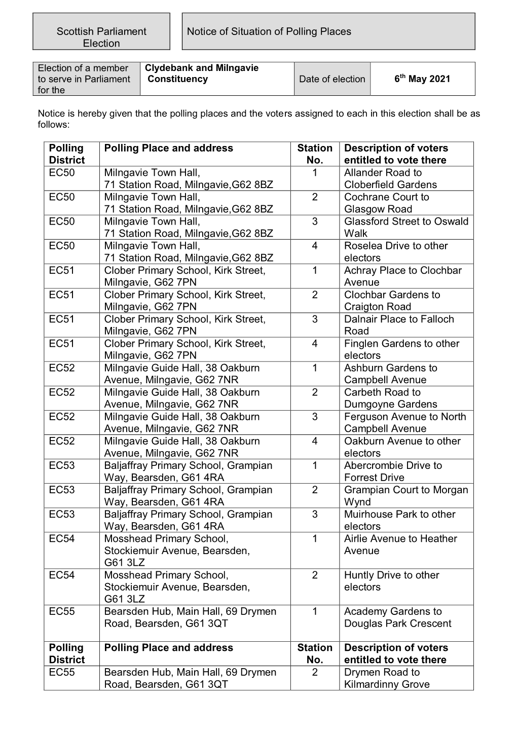 Clydebank and Milngavie Constituency Notice of Situation Of