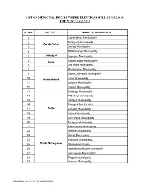 List of Municipalities Sl.No