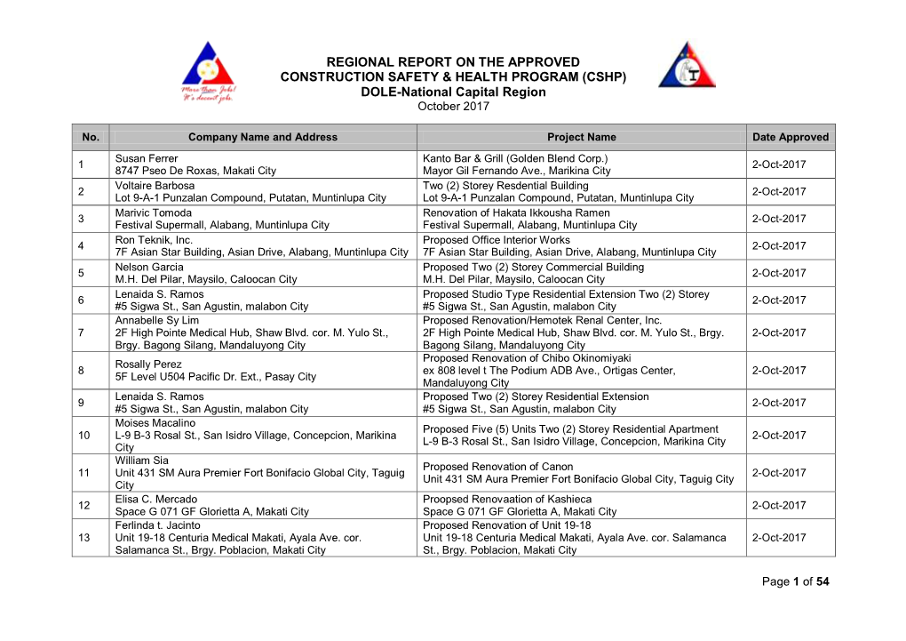 CSHP) DOLE-National Capital Region October 2017