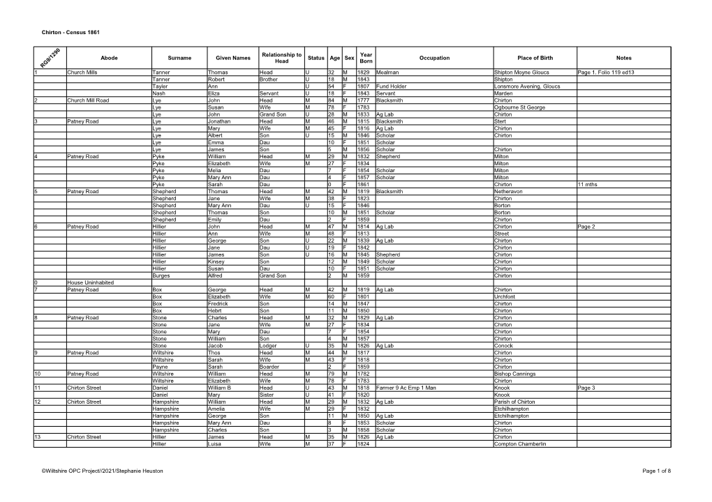 Chirton - Census 1861