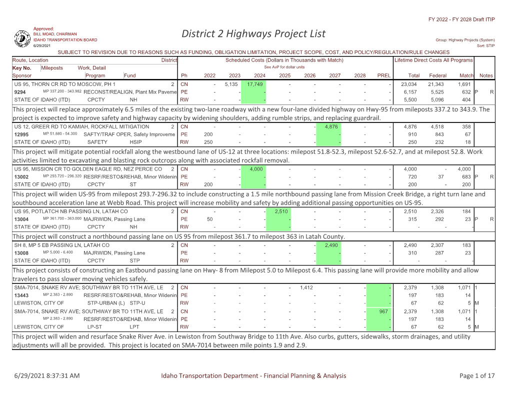 District 2 Highways Project List