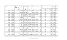 Euc. Page 1 Permit Number Name of Supplier Number Clone DD MM