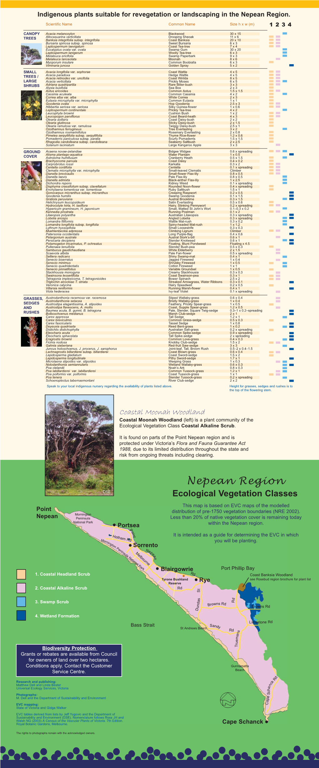 Reveg-Guide-Region-7-Nepean-Pg2
