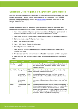 Schedule G17: Regionally Significant Waterbodies