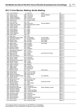 Semi-Marathon Des Côtes De L'orbe 2016, Arnex-Sur-Orbe (Liste Des Participants (Sans Chronométrage)) Heure: 09:01:10 Page: 1