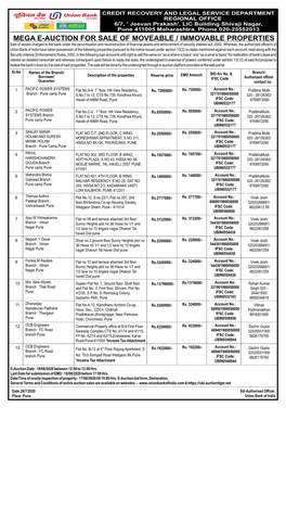 Union Bank of India Mega E Auction Sale Notice 24-7-2020