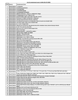 List of Containment Zone in Delhi (01-07-2020)