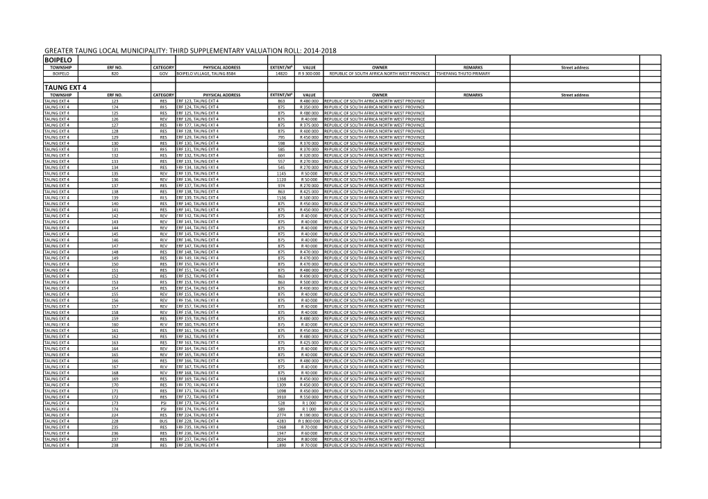 Greater Taung Local Municipality: Third Supplementary Valuation Roll: 2014-2018 Boipelo Township Erf No